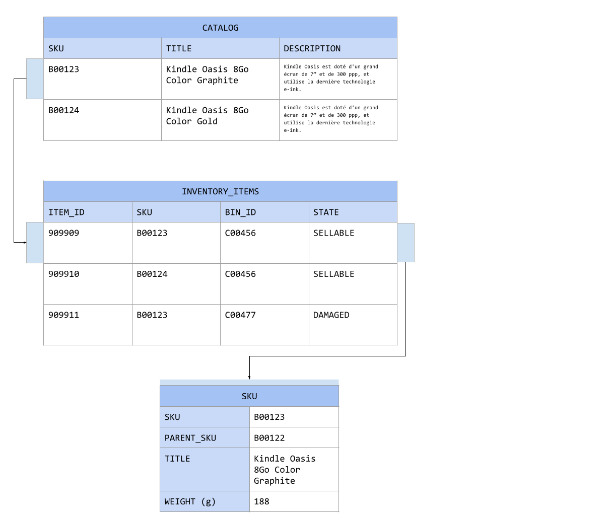 naive inventory model